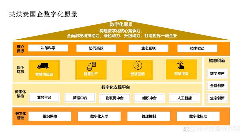 企业信息化解决方案助力创新发展