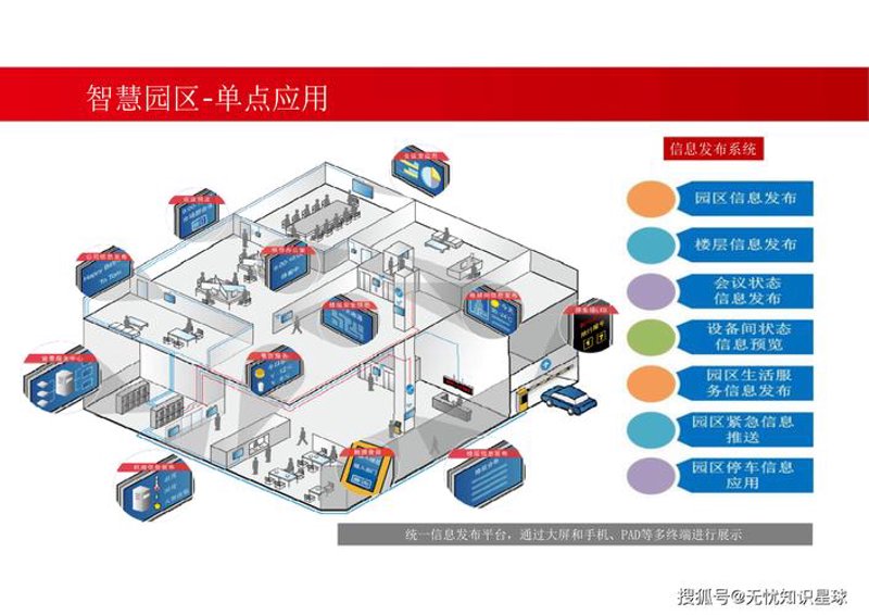 系统集成技术的进步为各行各业带来了哪些影响？